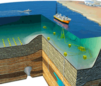 BP Upstream 3D Graphics