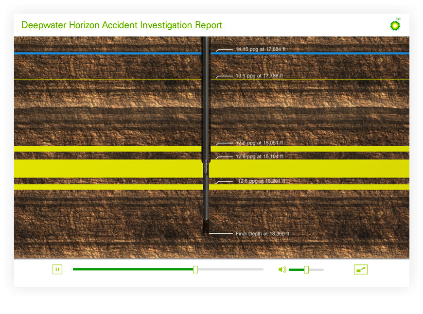 Deepwater Horizon Investigation Report Graphics