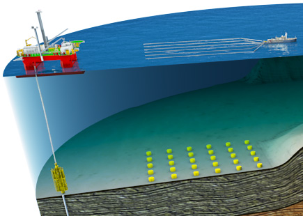 BP Upstream 3D Graphics Close-up
