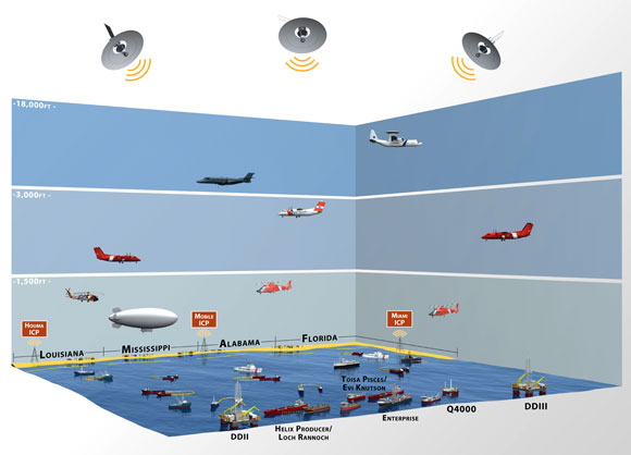 Deepwater Horizon Aviation Coordination Command