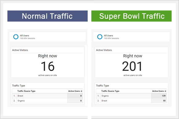 Discovery Green Real-time Stats